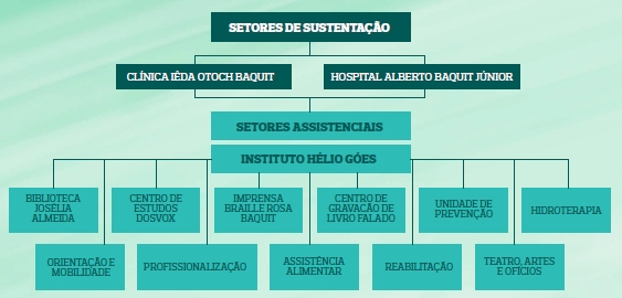 Relatório de Atividades 2012